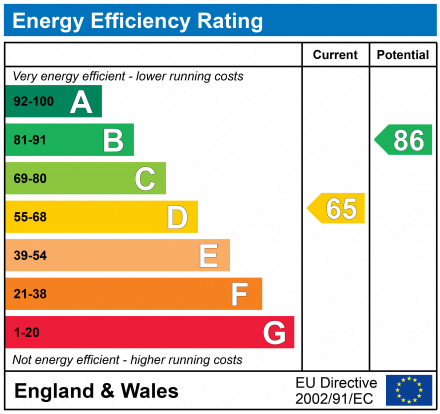 EPC for Brizewood, Carterton