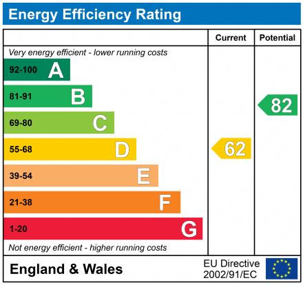 EPC for Sycamore Drive, Carterton, Oxfordshire, OX18 3BY