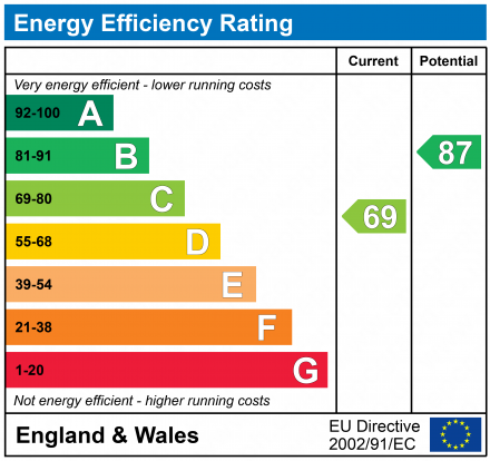 EPC for Hollybush Road, Carterton, Oxon, OX18 3JS