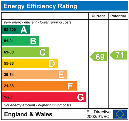 EPC for Streatfield House Alvescot Road, Carterton, Oxfordshire OX18