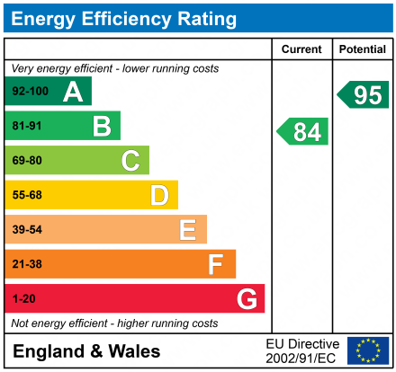 EPC for Jasper Lane, Carterton, Oxfordshire, OX18