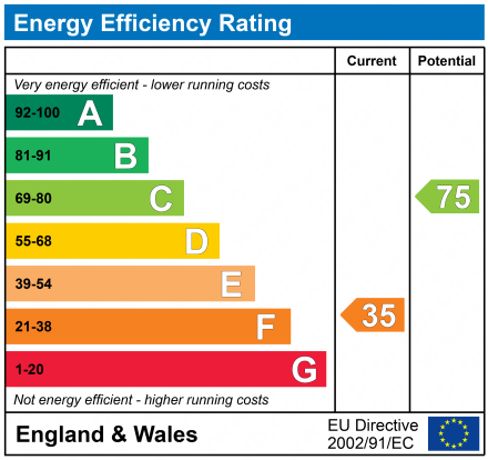 EPC for Manor Road, Carterton, Oxfordshire, OX18