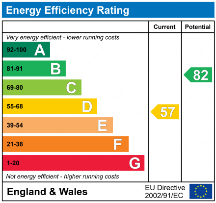 EPC for Hill View, Carterton, Oxfordshire, OX18