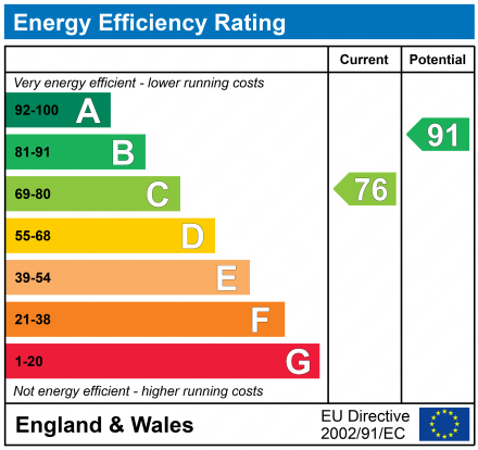 EPC for Saffron Crescent, Carterton, Oxfordshire, OX18