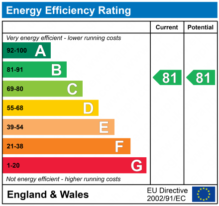 EPC for Milestone Road, Carterton, Oxfordshire, OX18