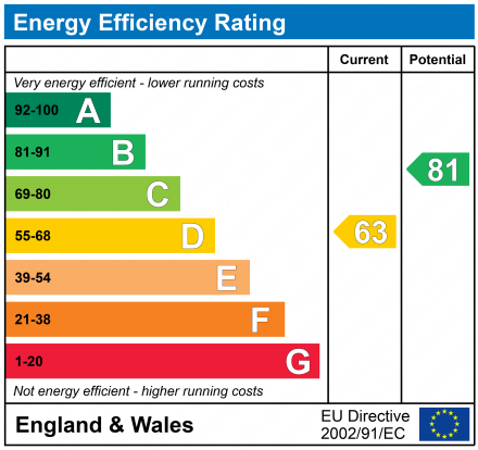 EPC for Brize Norton Road, Carterton, Oxfordshire, OX18