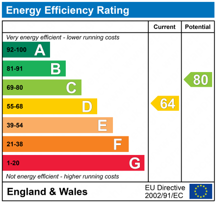 EPC for Corbett Road, Carterton, Oxfordshire, OX18