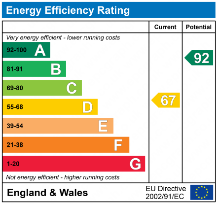 EPC for Heather Close, Carterton, Oxfordshire, OX18