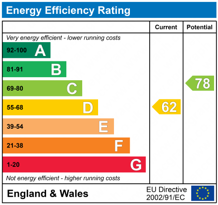 EPC for Lawton Avenue, Carterton, Oxfordshire, OX18