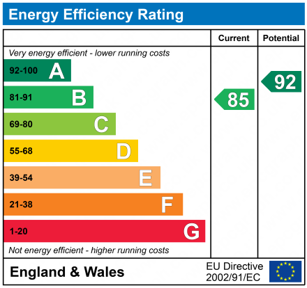 EPC for Blush Crescent, Carterton, Oxfordshire, OX18