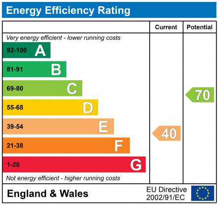 EPC for Meadow End, Fulbrook, Burford, Oxfordshire, OX18