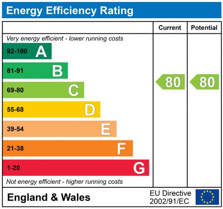 EPC for 1 Butlers Drive, Carterton, Oxfordshire, OX18