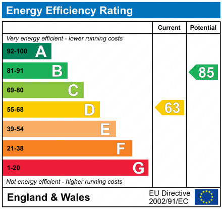 EPC for Edgeworth Drive, Carterton, Oxfordshire, OX18