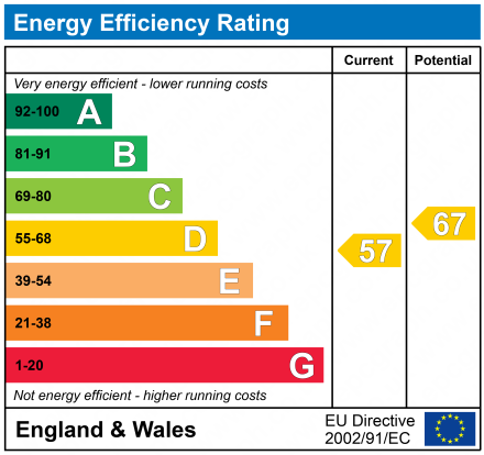 EPC for The Tower Centre Alvescot Road, Carterton, Oxfordshire, OX18