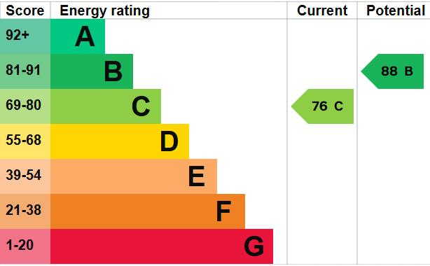 EPC for Boundary Mews, Carterton, Oxfordshire, OX18