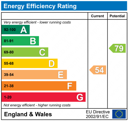 EPC for The Elms, Langford, Glos